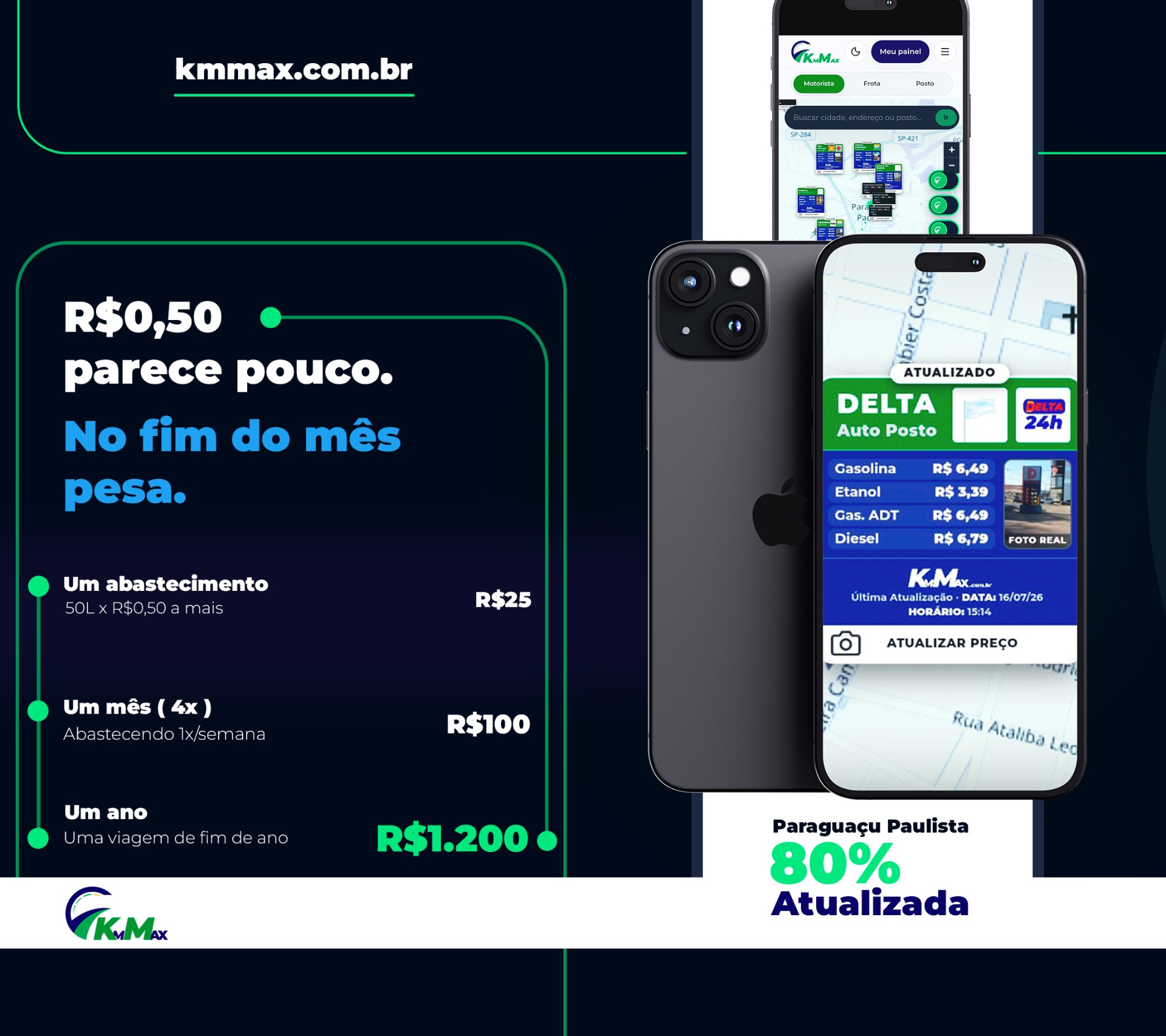 R$ 0,50 parece pouco. No fim do mês pesa.