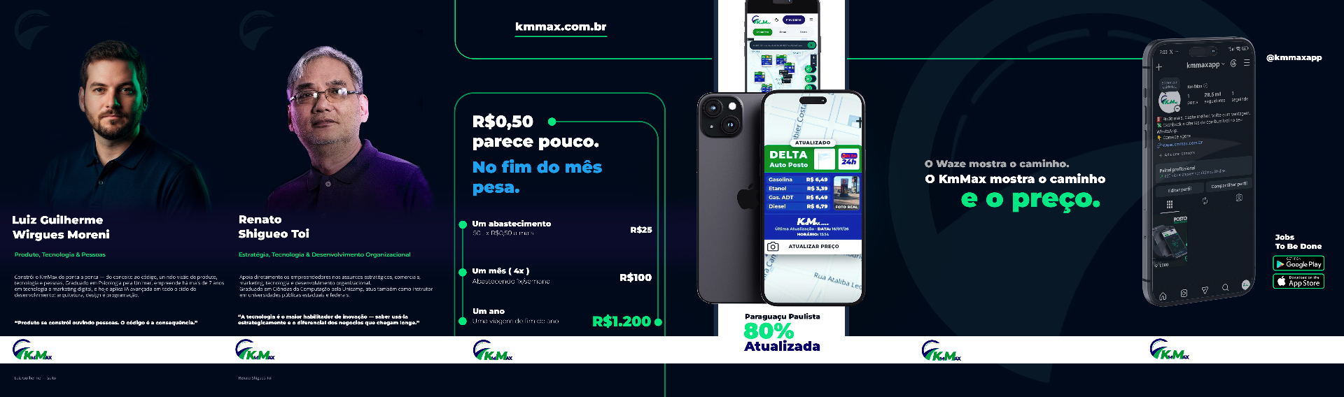 Panorama completo da campanha KmMax — founders, valor e app